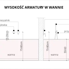 Dwie wanny: jedna o wysokości 75-80 cm, druga 55-60 cm.