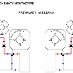 Schemat przedstawia budowę zaworu trójdrogowego w systemach grzewczych, pokazując jego działanie w różnych pozycjach mieszania.