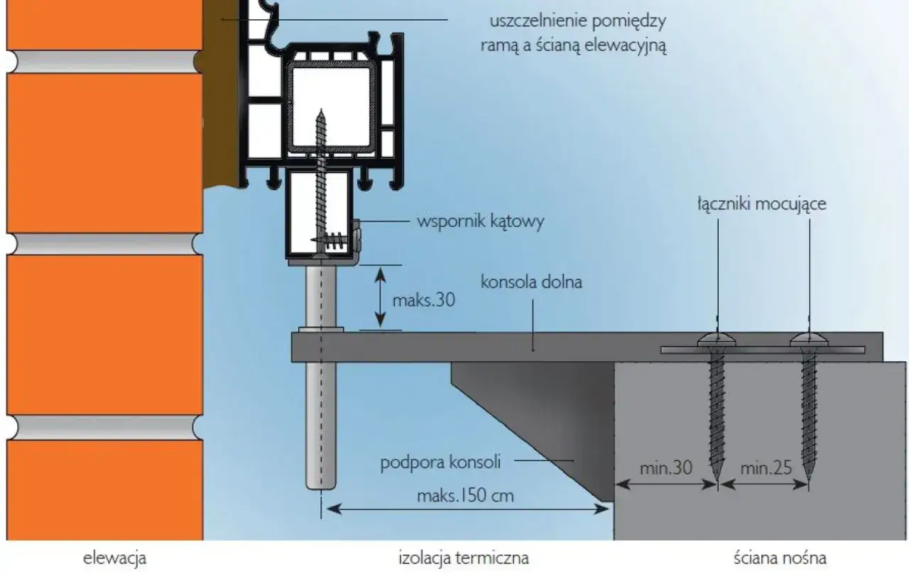 Schemat montażu okna w ścianie z izolacją termiczną. Widoczny stan surowy zamknięty, wspornik kątowy, konsola dolna i łączniki mocujące.