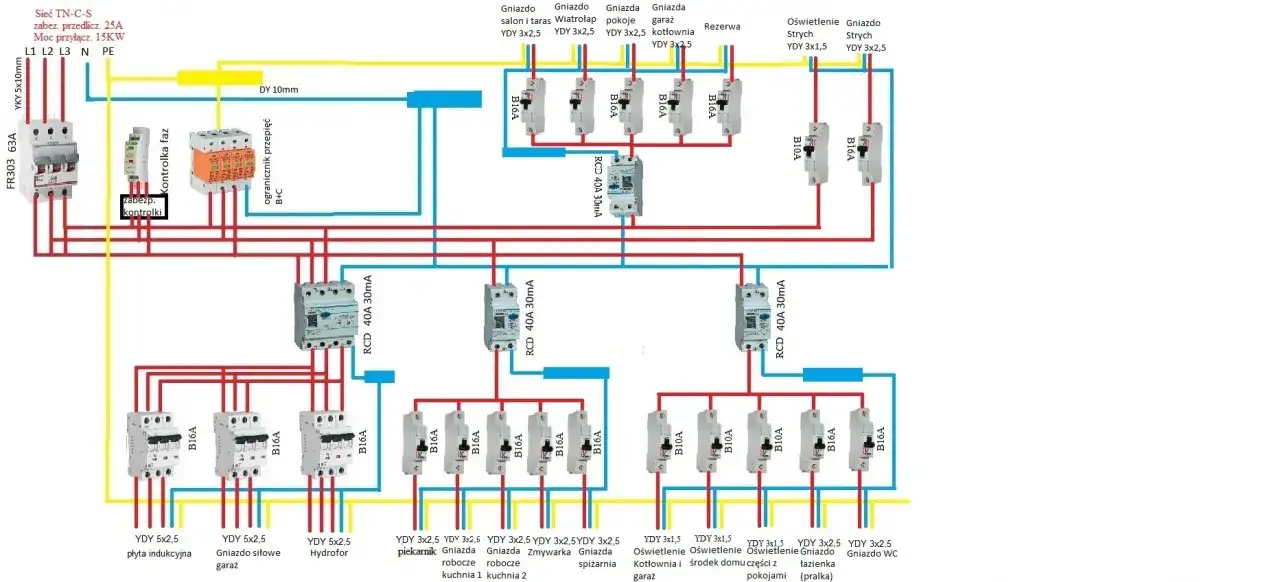 Schemat instalacji elektrycznej domu z podziałem na obwody: gniazda, oświetlenie, kuchnia, łazienka, garaż.