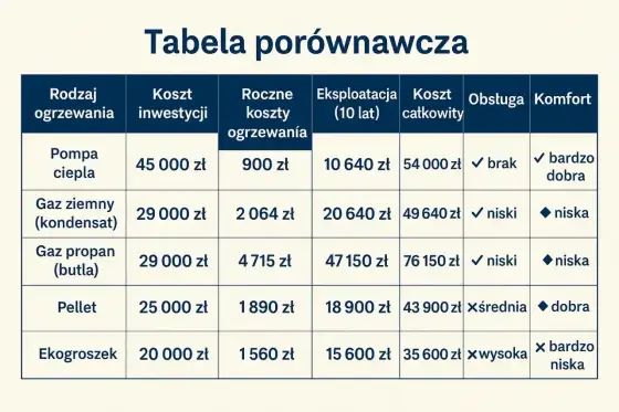 Pompa ciepła w nowym domu - Jak zyskać do 21 000 zł i uniknąć błędów?